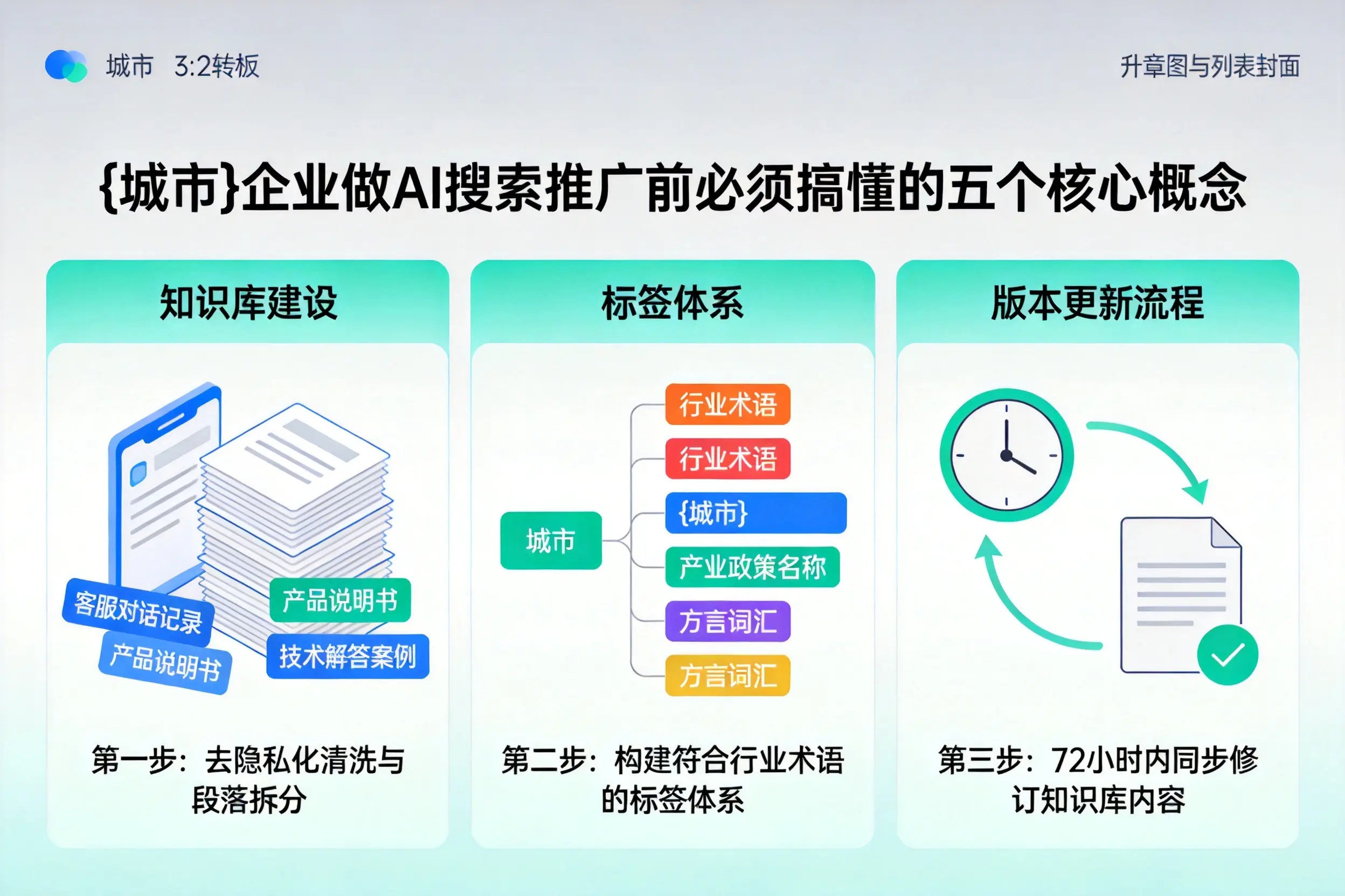 全州企业做AI搜索推广前必须搞懂的五个核心概念